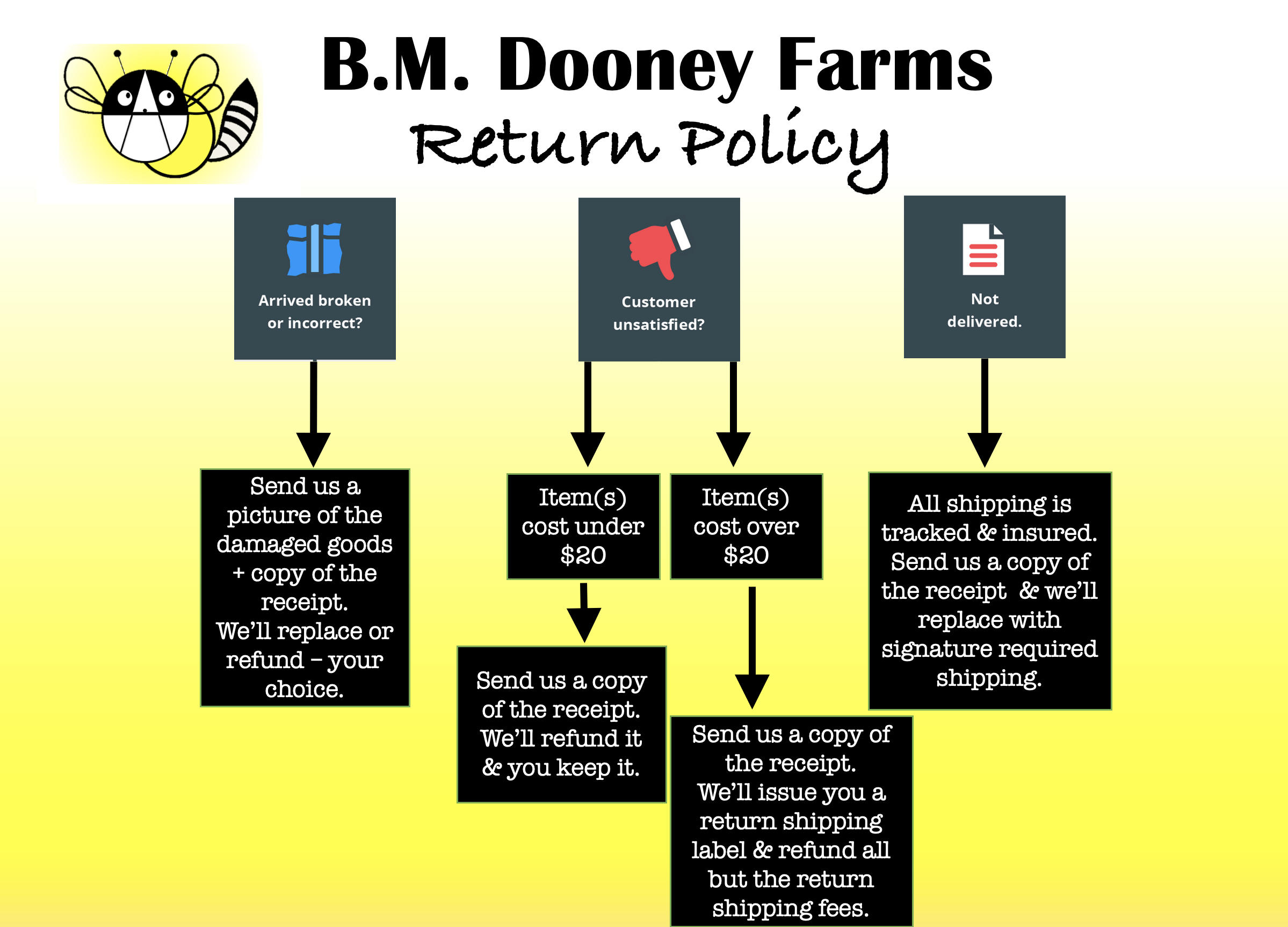 BM Dooney Farms Return Refund Policy